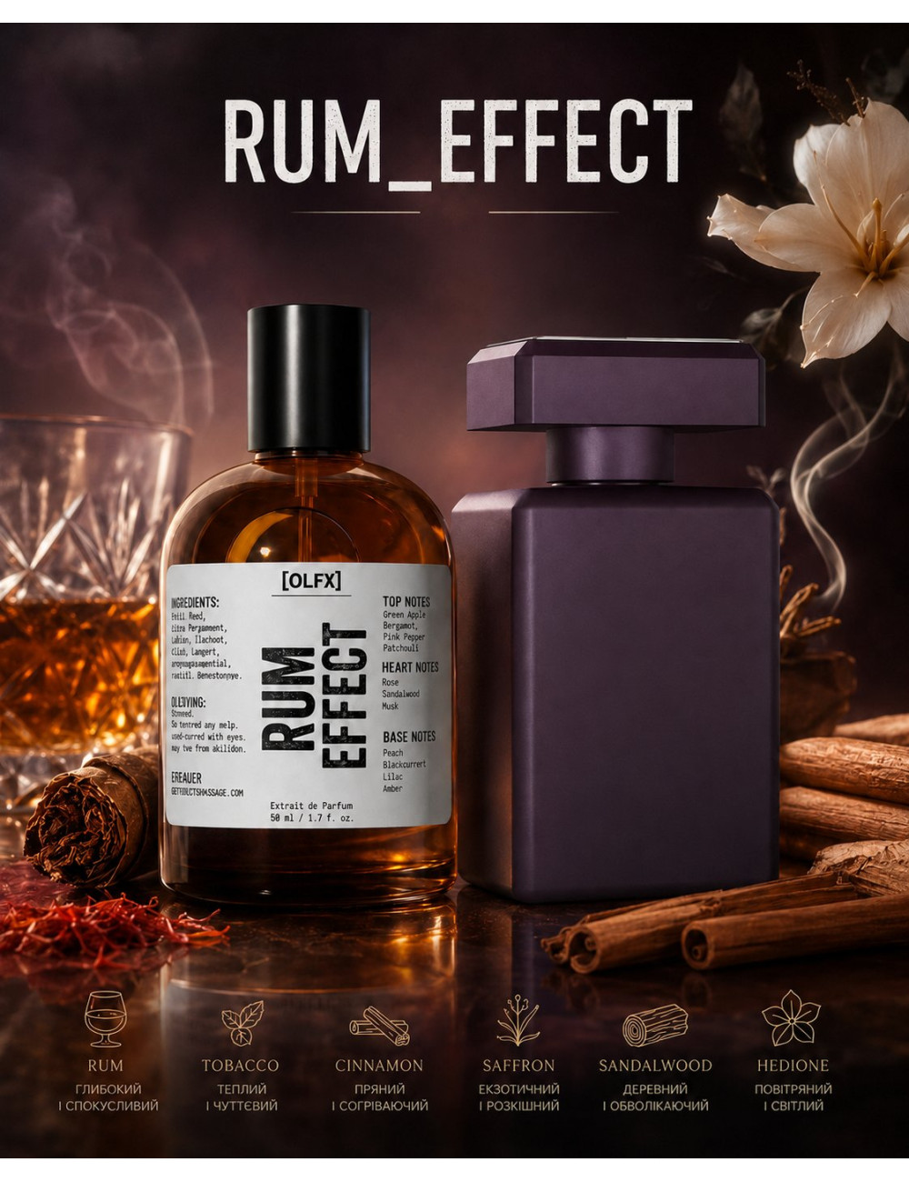 OLFx Niche RUM EFFECT